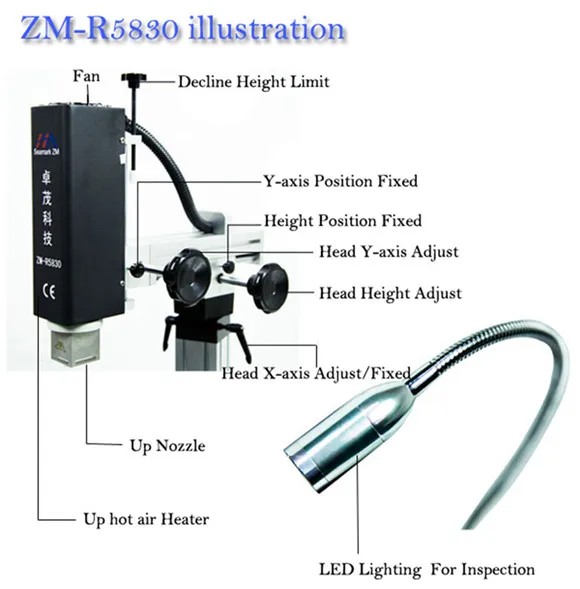 Автоматическая smt bga паяльная станция трансфер звезда rw-sv550 NEC и