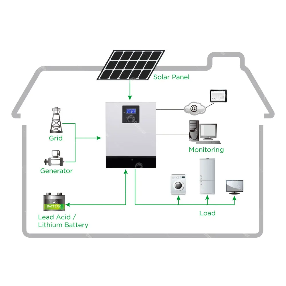Residential Solar Panel Off Grid System Price 1000W 2000W 3000W 4000W 5000W Solar Power System Cost For Home
