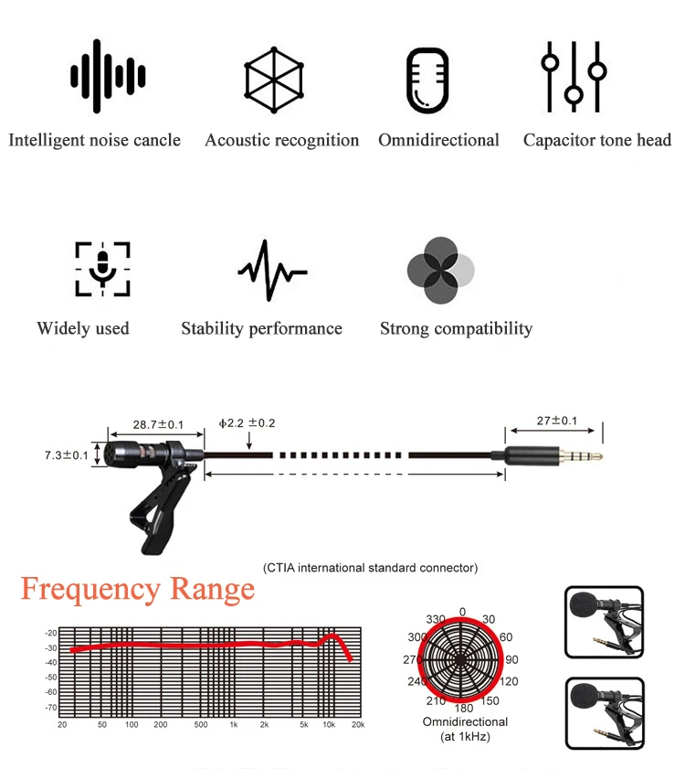 Mini Microphone 1.5m Tie Clip Lavalier Jack/ Right Angle 90 Degree/Straight 3.5MM Mic for Bloggers Speech Live Webcast