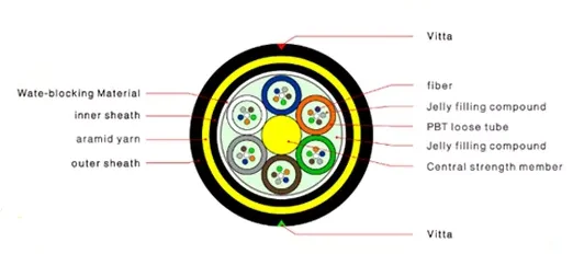 Self supporting communication 8 core ADSS fibra optic cable double single mode   Fiber Optic Cable