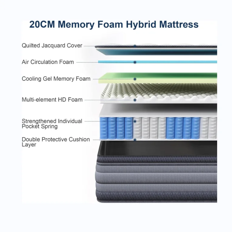 Customized 13 Inch Vacuum Roll Up Packing Wholesale Queen King Size Memory Foam Pocket Spring Mattress In A Box king Mattress