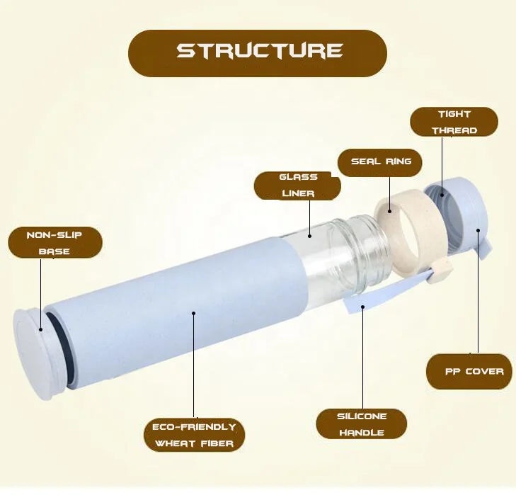 hotsale Eco-friendly Wheat fiber portable with glass liner bottles drink cups custom logo
