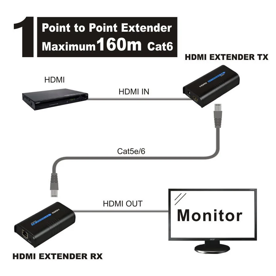 1080P@60Hz One to Many AV over IP HD Extender 120m