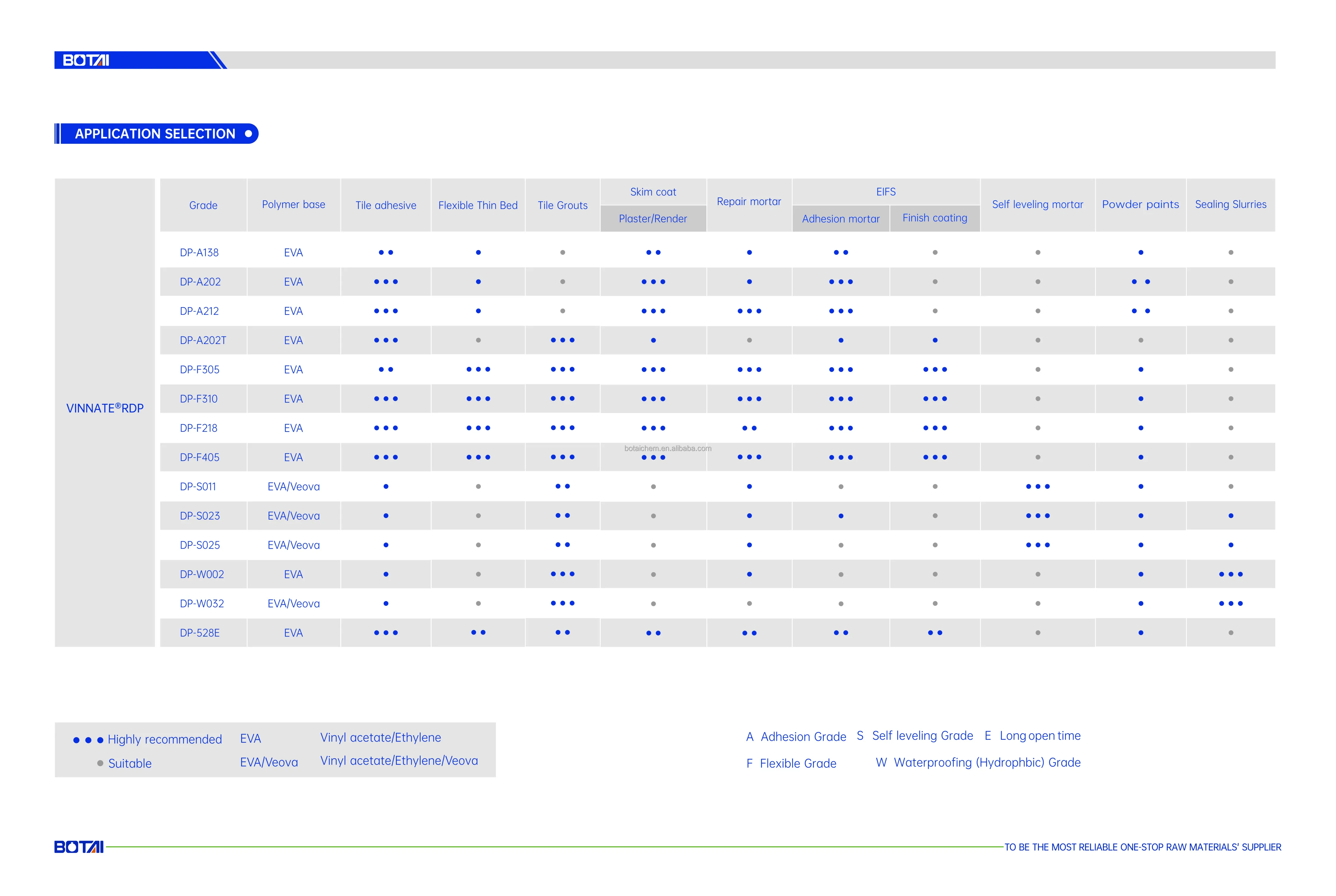 waterproofing agent redispersible polymer powder for hydrophobic concrete vae rdp redispersible polymer powder suppliers