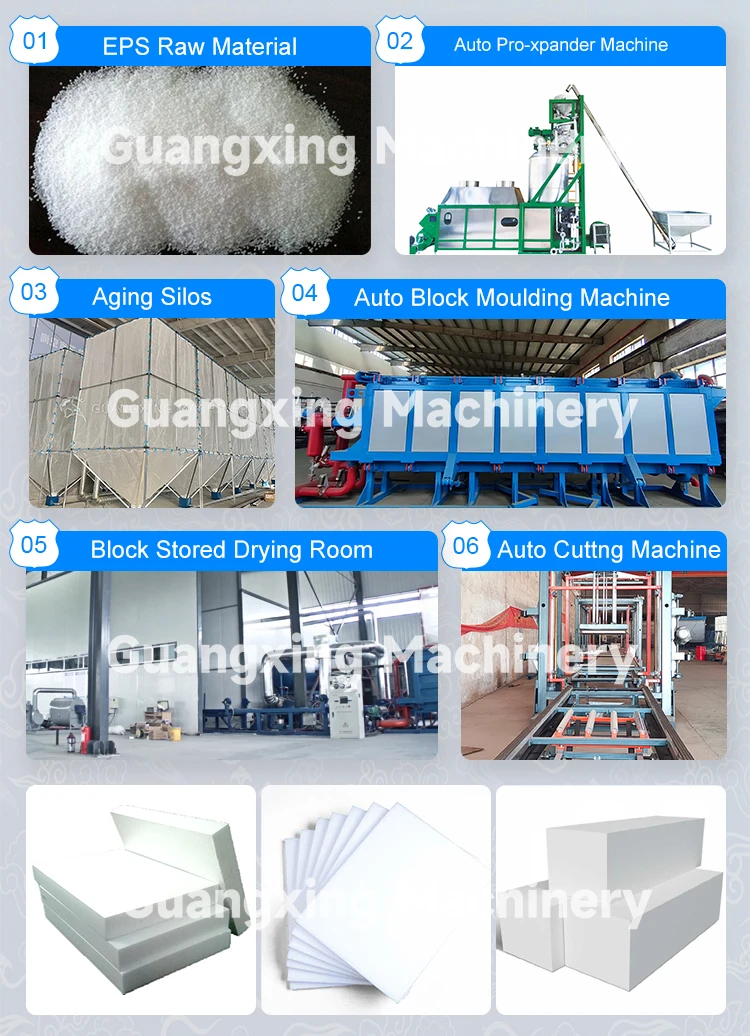 New Grade Automatic Pre-Expander Machine for Board Making Used Machinery Expanded EPS Foam Block Panel Line Condition Bearing