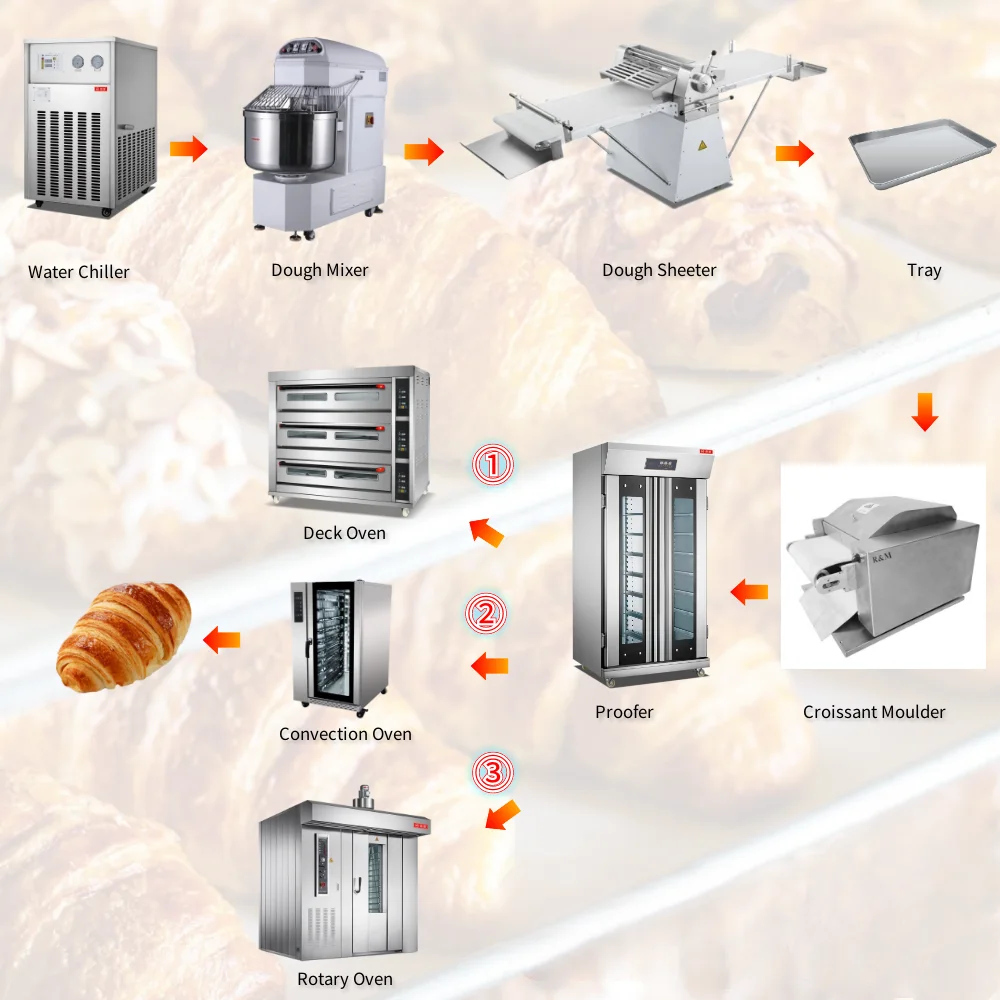 Bakery Equipment Pizza Bread Fermenting Machine 18 Trays Dough Retarder Proofer Cabinet Automatic Pastry Proofing Machine Price