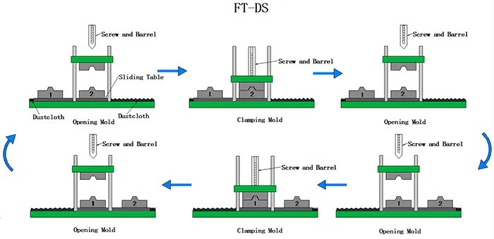 1200 kN Vertical Car Air Filter Vertical Injection Molding Making Machine Factory Price