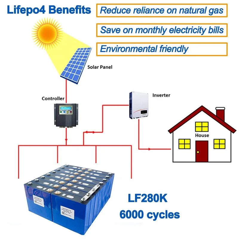 Аккумуляторы EV 280AH LiFePO4 (LFP) 3 2 в 4 шт. аккумуляторы (новая версия LF280K с 6000 циклами полностью совпадающие)-подлинный класс A