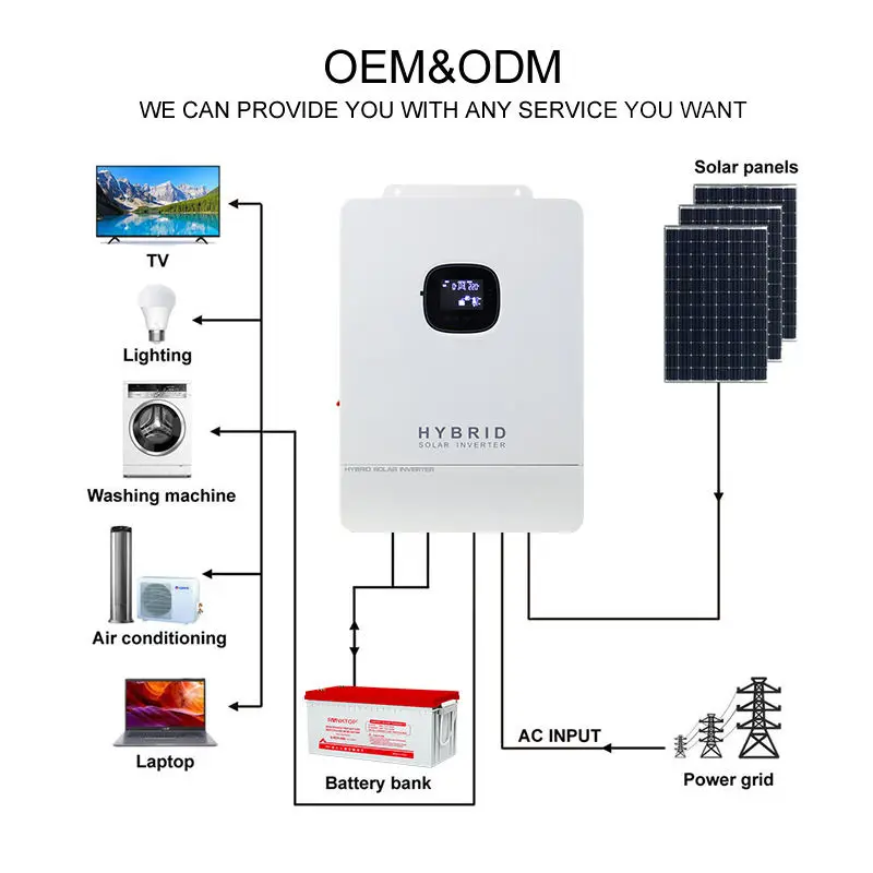 In Stock 8kw 10kw Hybrid Solar Inverter Dual Mppt Solar Inverter For Home Appliance Split Phase EU Version