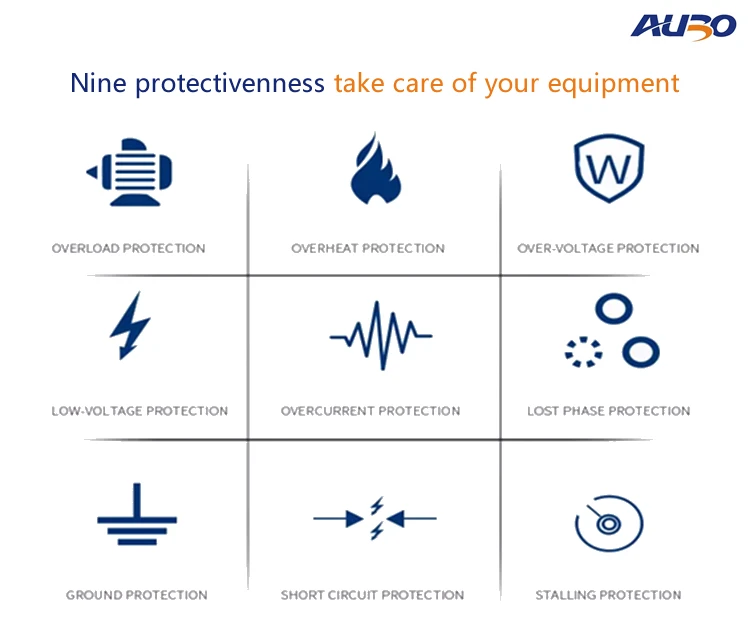 Factory AVF5100-4T-7.5G/11P-B 7.5kw 380v Variable Frequency Drive Inverter Motor Speed Control 380v 3 Phase Frequency Converter