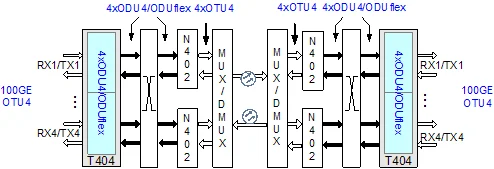 V3T404 внутренняя волоконно-оптическая патч-панель с разъемом 4x100GE Tributary SC TCP сетевое коммуникационное оборудование для IP/4G FTTH
