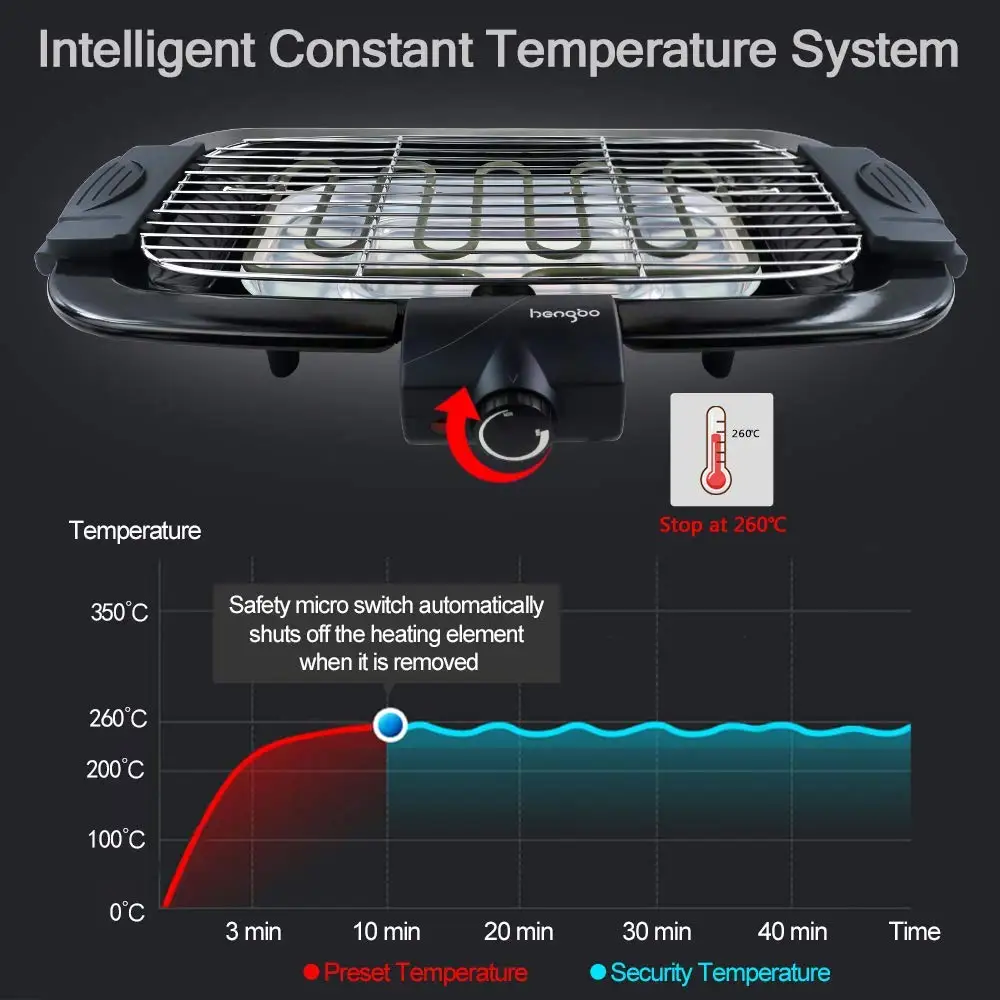 
plancha rectangle smokeless big power thermometer Fast heating Barbecue raclette grill machine 