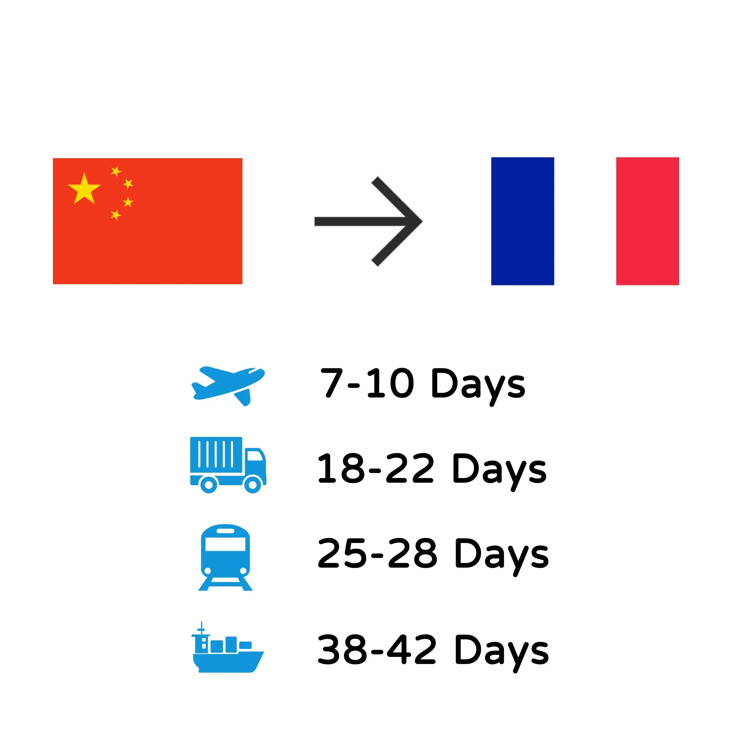 Best Sea & Air Shipping Agent Logistic Service Forwarder China Lianyungang Zhejiang Fuzhou Europe France Portugal Espania DDP
