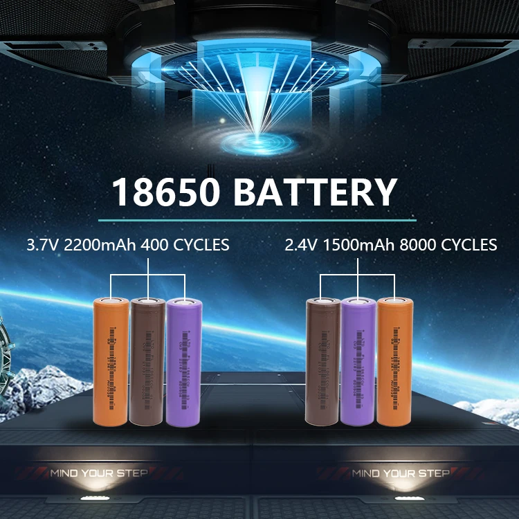 Ukraine Hot Sale 18650 LTO Lithium Batteries 2.4V 1500Mah 3.7V 2200Mah Li-ion Rechargeable Cells