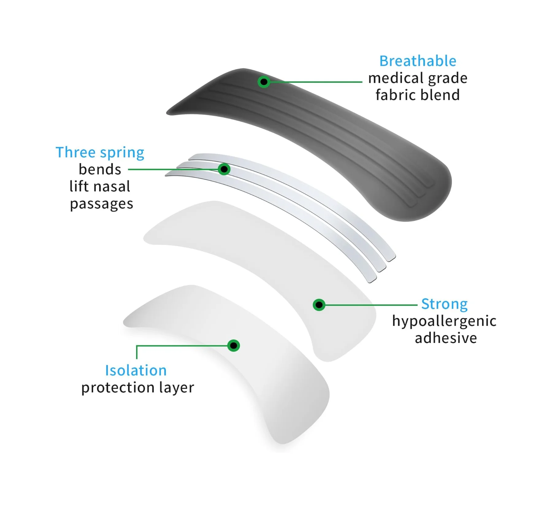 30 Pcs New Black Nasal Strips custom logo bag for better sleep nose tape anti snoring nose strip nasal plaster for better breath