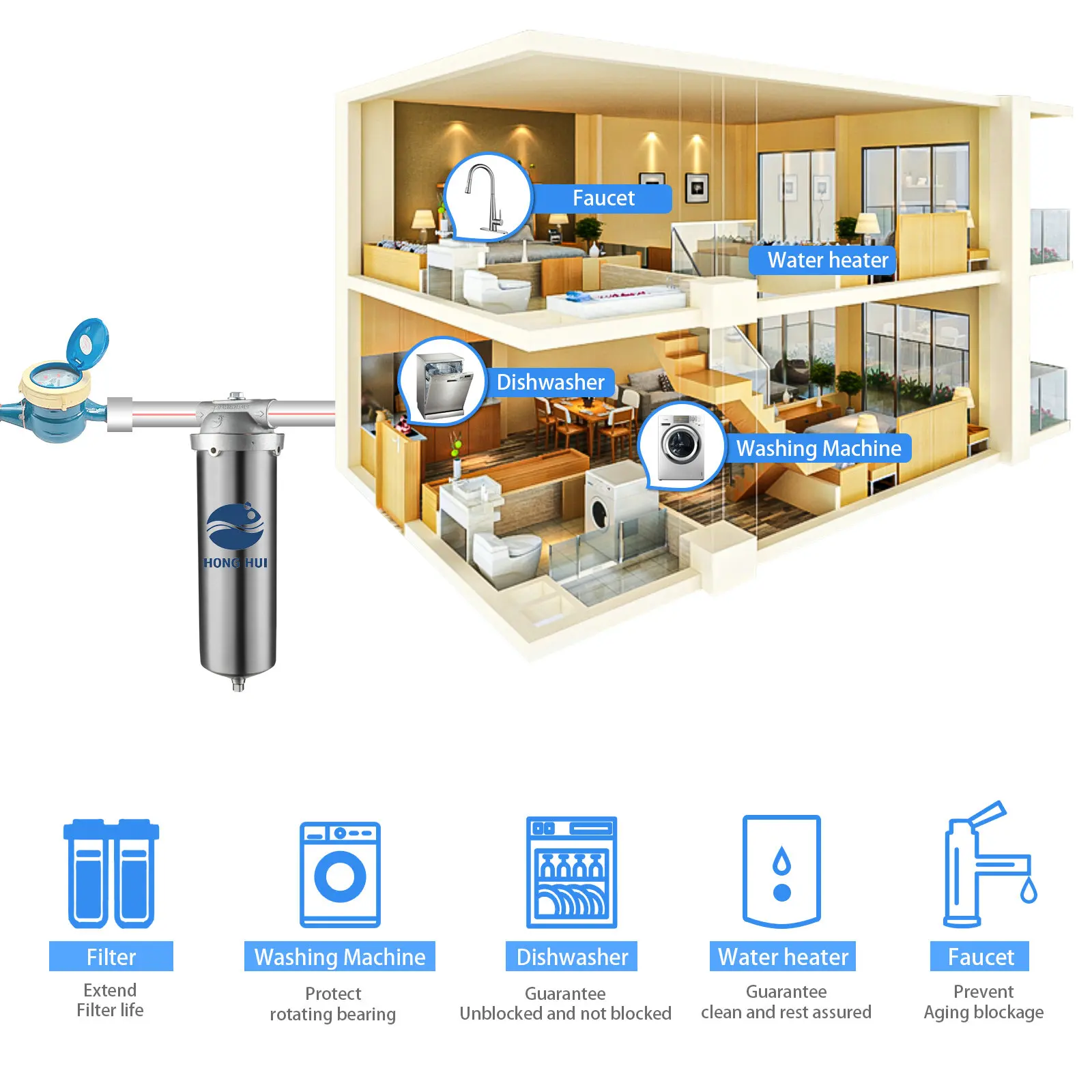 HONG HUI HUS-10A 10 Inch Wholehouse Stainless Steel Single Cartridge Water Purifier Water Filter Housing