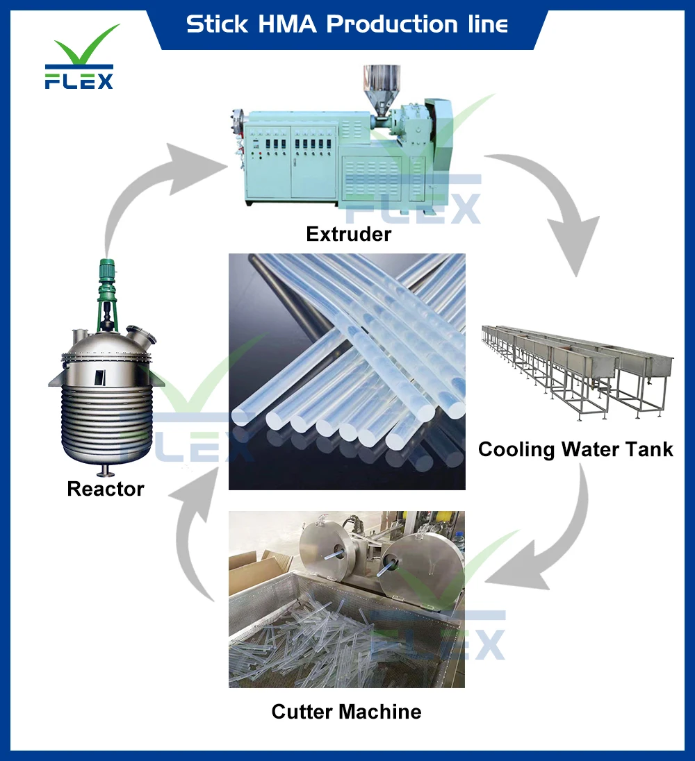 Industrial continuous stirred tank jacketed reactor 500L-35000L Stainless Steel stick hot melt glue stick production line