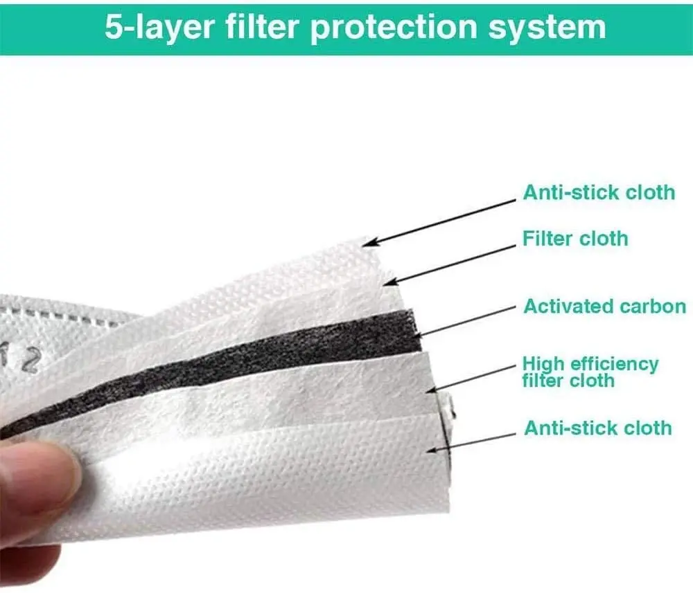 Factory direct disposable breathing anti haze dust replaceable 5 layer pm 2.5 activated carbon facemask filter