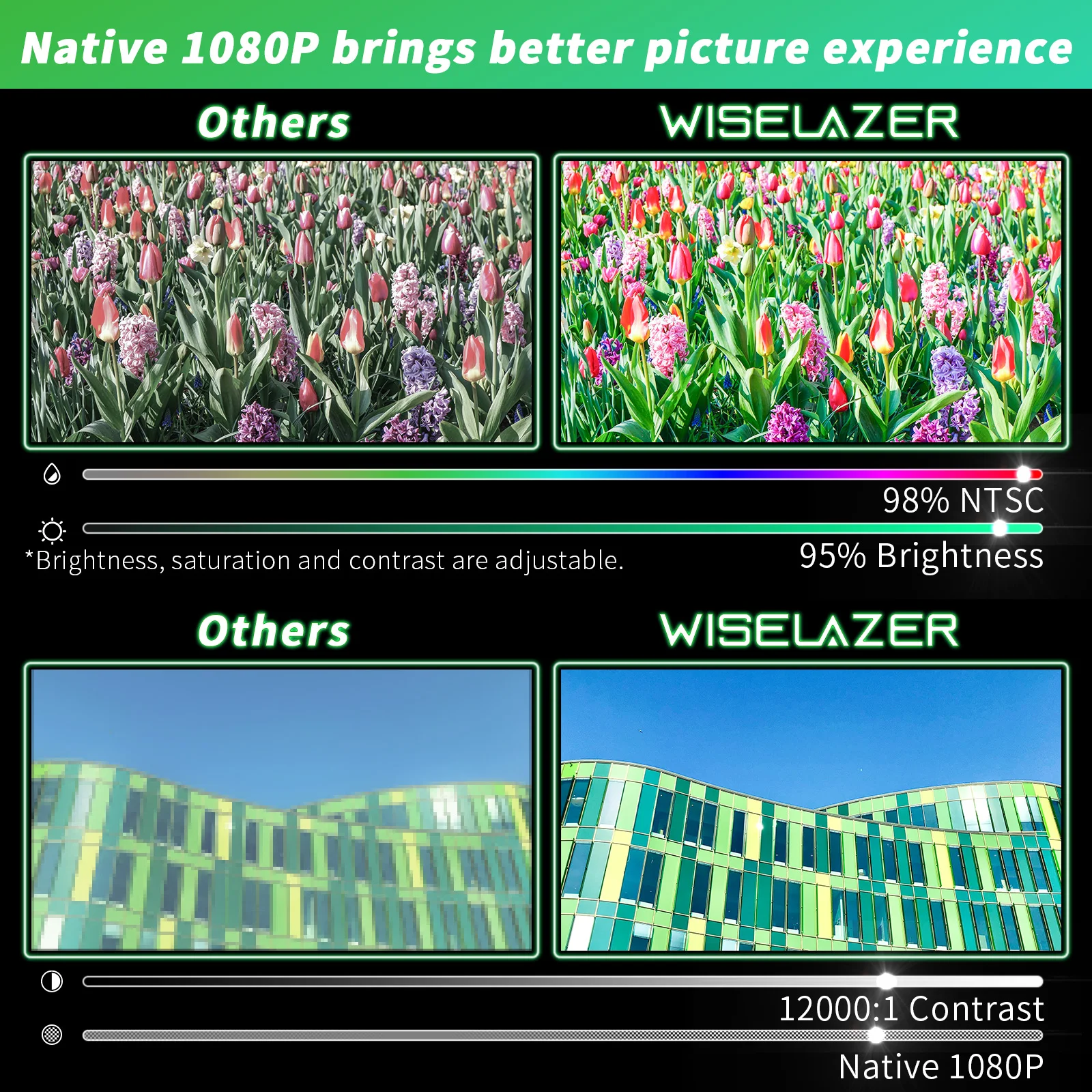 Zlight Top Fashion Used Projector Galaxy Light Led Headlight Portable Tv C900 Wireless Mobile Smart 4K A30