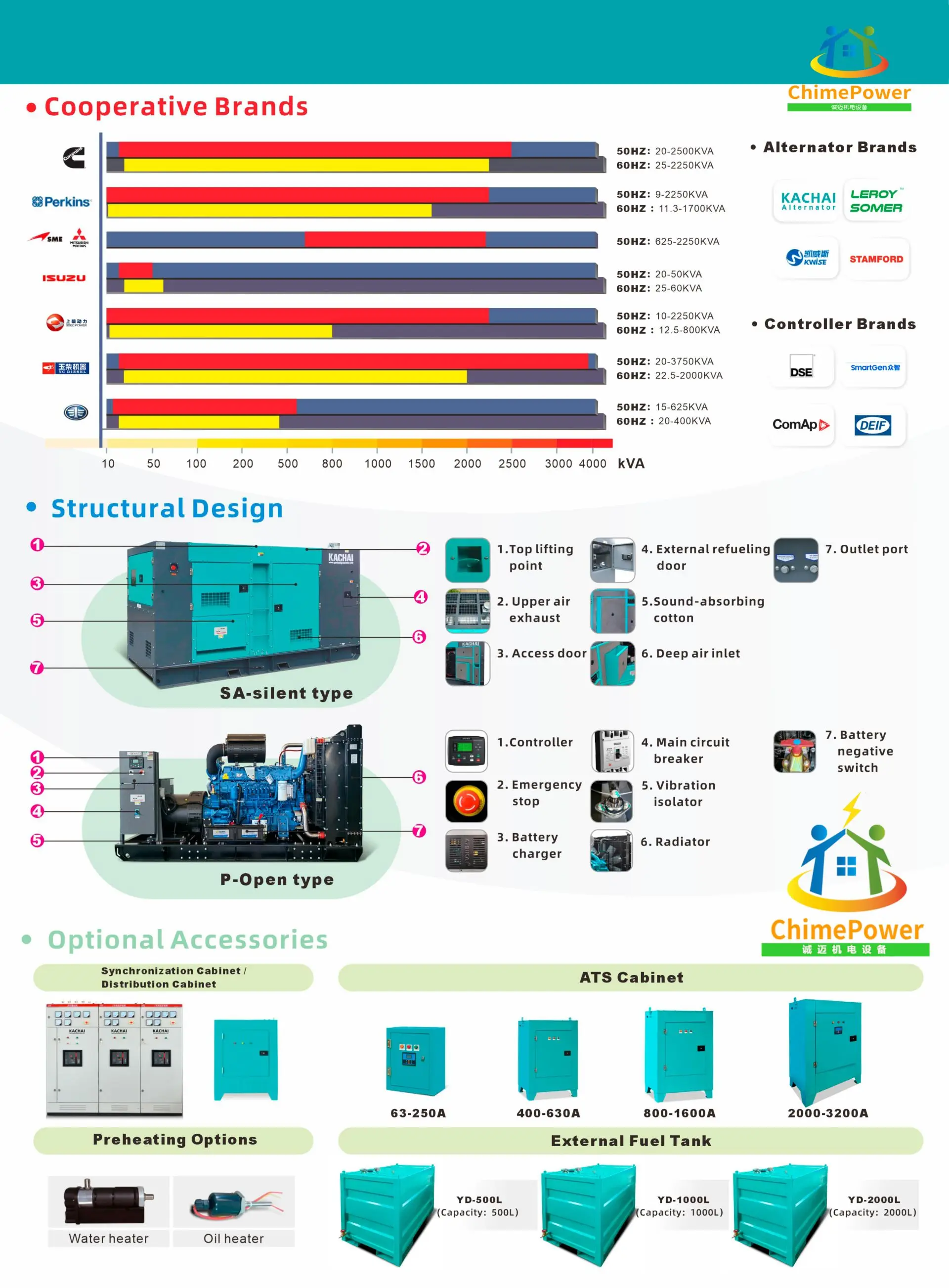 New MTU Genset 4000 series generator diesel engine 12V 16V 4000 G23 G63 1600kw 1800kw MTU 16v4000g23 diesel generator