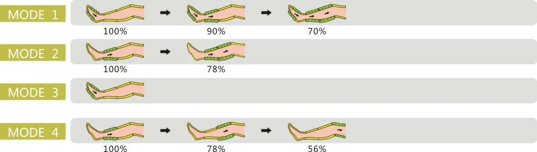 Physiotherapy Equipment Air Compression Boots for Diabetic and Diabetic Foot