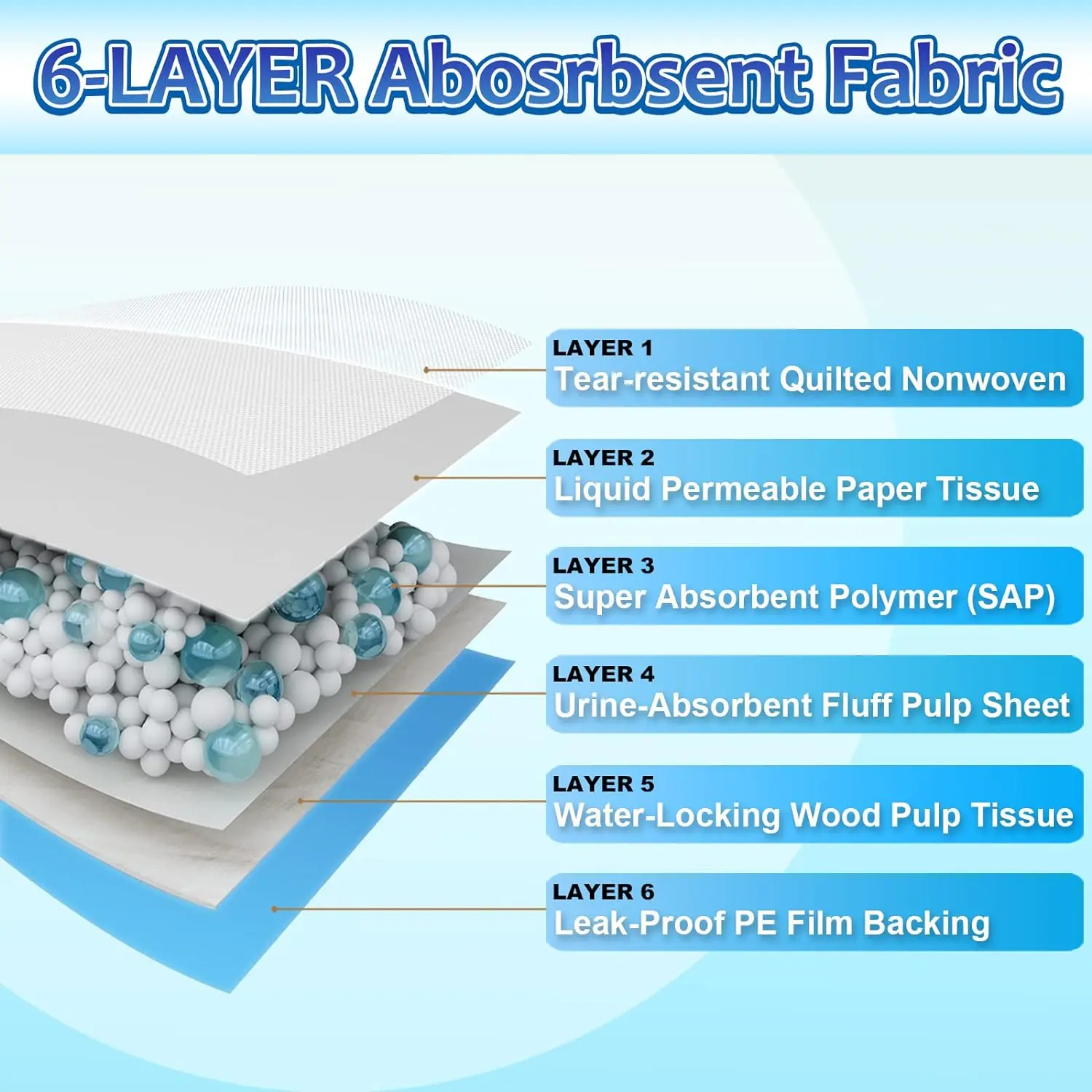 Premium quality Disposable Adult Elderly Urine Incontinence Absorbent Changing Pads Incontinence Bed Under Nursing Pad Diaper