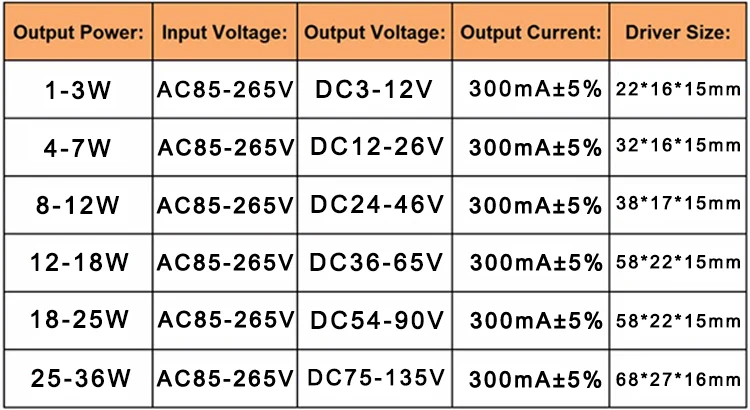 3W 8W 12W 15W 18W 24W 36W 270mA 280mA 300mA External Isolated DC Interface Power Supply Panel lights LED Driver