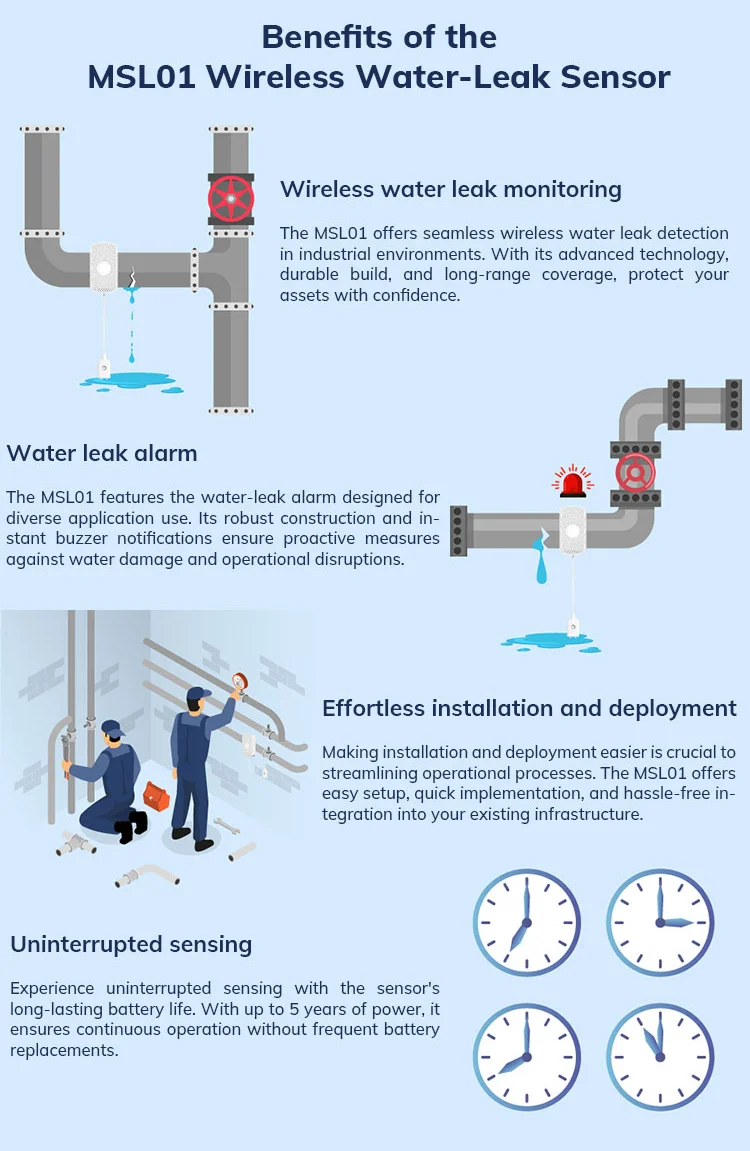 Smart ble water pipe leakage sensor water leak detector machine wireless water leak detector