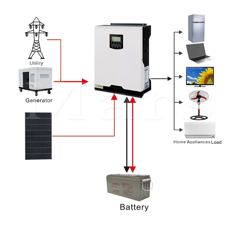 solar 10kw inverter power system complete full set off grid inverter hybrid 5kw 8kw lithium ion batteries solar set for home