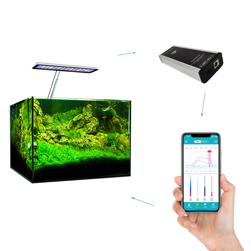 full spectrum 30W for plants aquariums aquarium led light uv led aquarium grow light 25cm-45cm