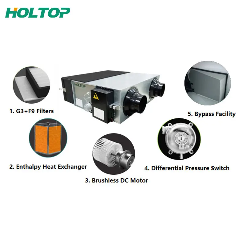 Best selling heat recovery ventilation system eco-smart hvac ventilation system