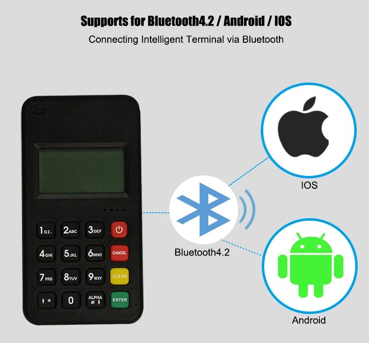 MINI POS Terminal NFC Card Reader POS PINPAD Business MPOS M6 PLUS