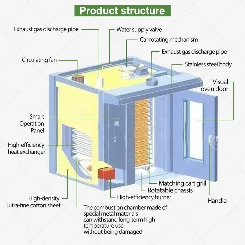Baker Price 32 Tray Q Gas Bakery Pita Bread Bake Rotary Industry Rotate Convection Oven for Sale from Turkey
