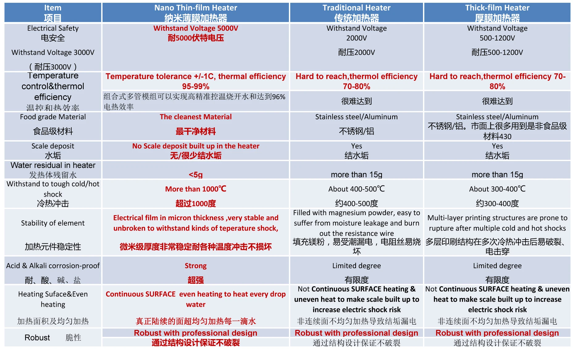 220V 1600W -6000W   Instant Quartz Hot water Warm Heater Glass Heater  Module