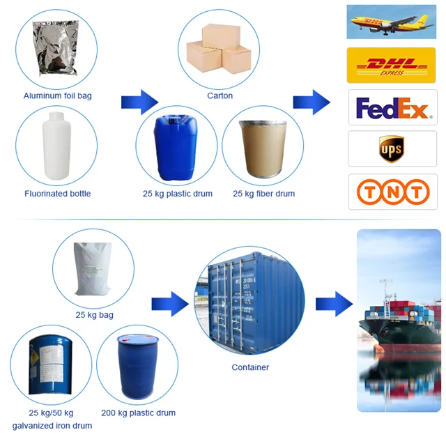 EDTA-4K 50% Or 45% Solution/ EDTA Tetrapotassium 50% Or 45% Solution CAS 5964-35-2