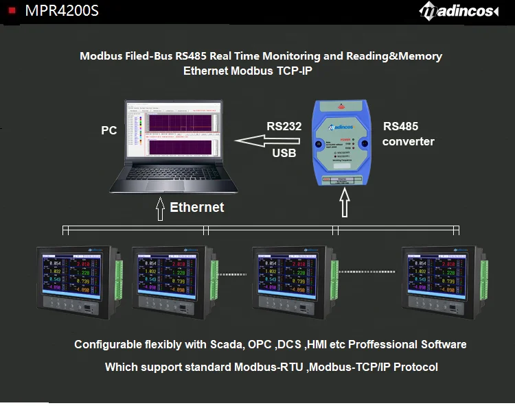 MPR4200S:7'Super Thin 8 Channel Universal Digital Color Paperless Pressure &Temperature Chart Recorder with USB+8 Relay+RS485