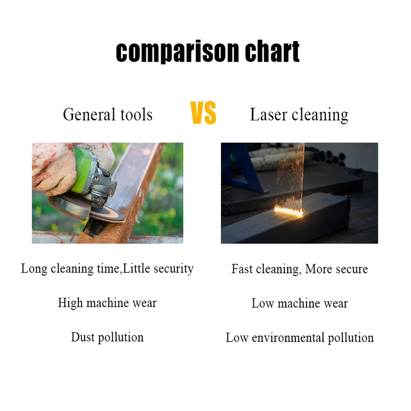 High Quality 1000w 1500w laser cleaning machine pulse laser cleaning machine laser rust removal For Metal Rust Paint Removal