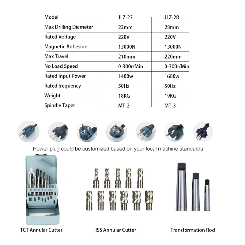 JETAC 220V Small 23mm Magnetic Base Core 1400W Power Drill Magnetic Drilling Machine