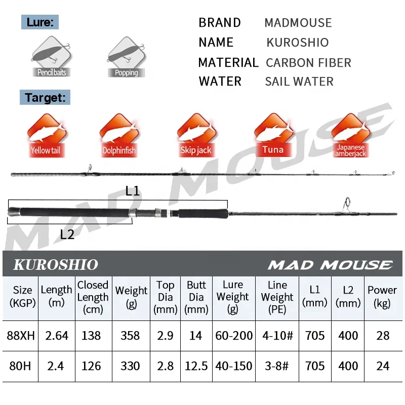  Mad Mouse Popping Rod новинка Япония полный Fuji части поперечный карбоновый катер Удочка Kuroshio 2 4 m 80H 64 88XH 28kgs PE3-10 удочка для