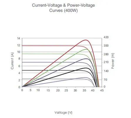 Солнечные панели Jinko монолицевые 132 элементы 400 Вт 405 410 415 420 фотоэлектрические модули N-типа PV