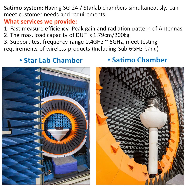 Custom SMA cable assembly