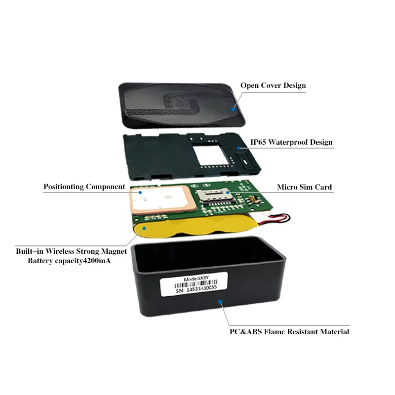 YOGU Interval-fixed duration pattern battery reminder 2G+4G YG-T82 timing gps wireless