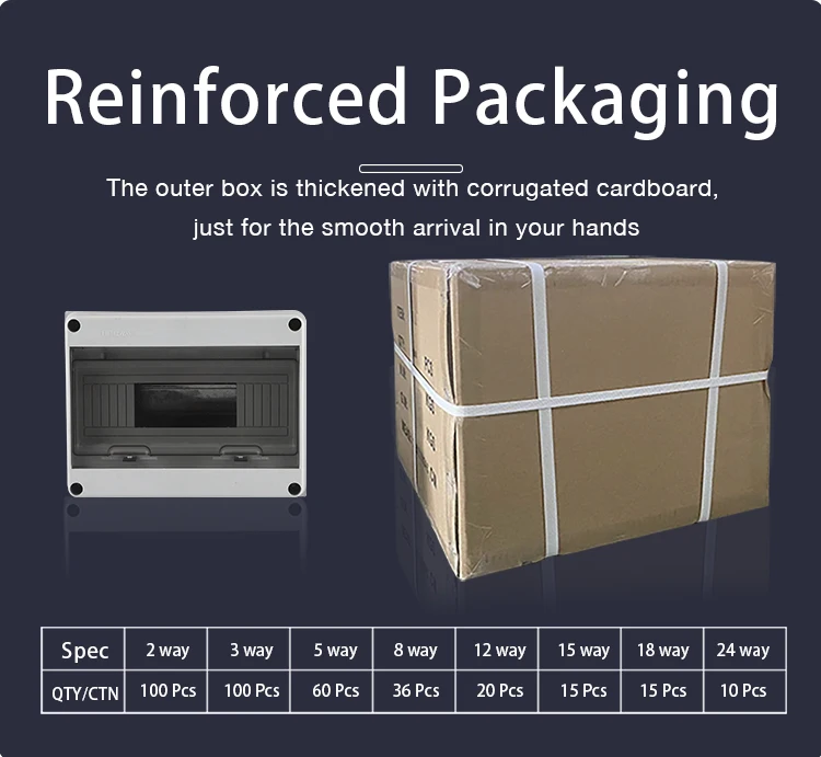 IP65 mezeen новые экономные 5 способ мини автомат защити цепи box скрытого типа Лонгборда powerl дБ MCB распределительный щит центр тяжести