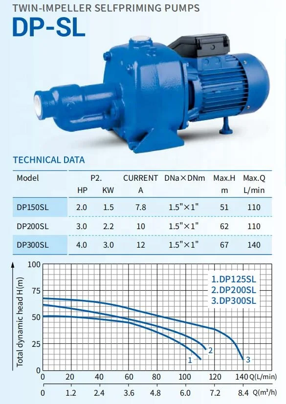 High Flow Cast Iron 2hp Water Pumping Machine Farm Irrigation With Price