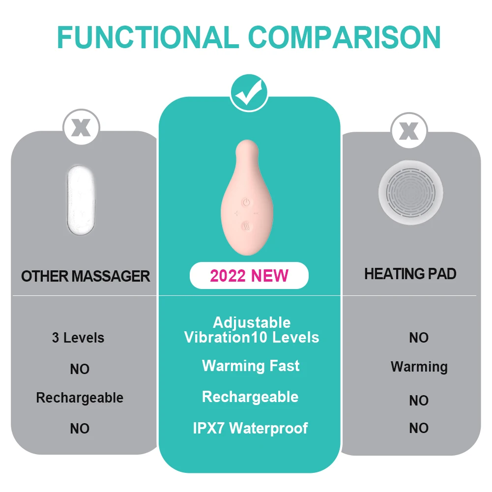 5 Gear high quality professional medical silicon roller breast milk warming and vibration lactation massager