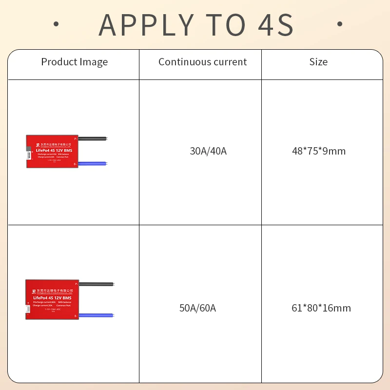 Дейли bms 12v 40ah доска 30a 40a 50a 60a lifepo4 батарея