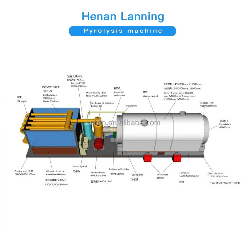 Small Integrated Waste Aluminum-plastic Recycling Pyrolysis Plant to Fuel Equipment