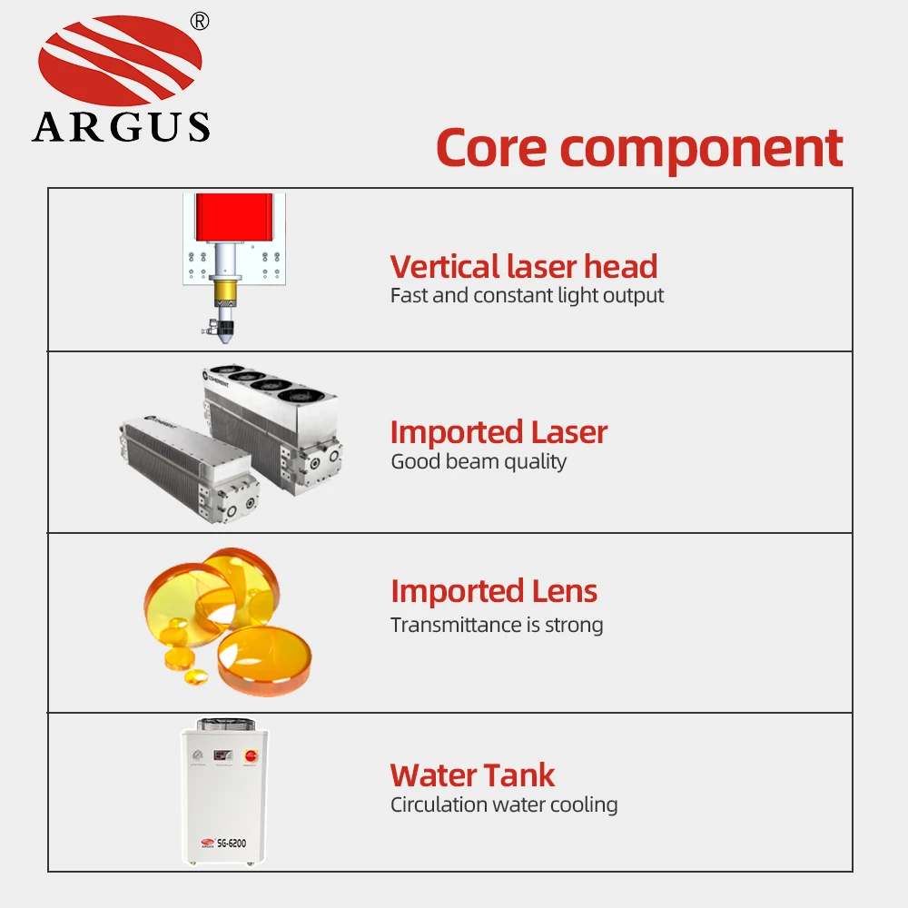 ARGUS CO2 Laser Scoring Machine Digital Control System Roll Roll Automated Scoring New Pulsed AI Flexible Film Packaging