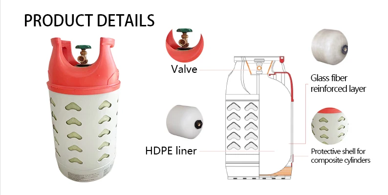 Top Sale composite lpg opd gas bottle 7.5kg Iraq lpg cylinder With Valve