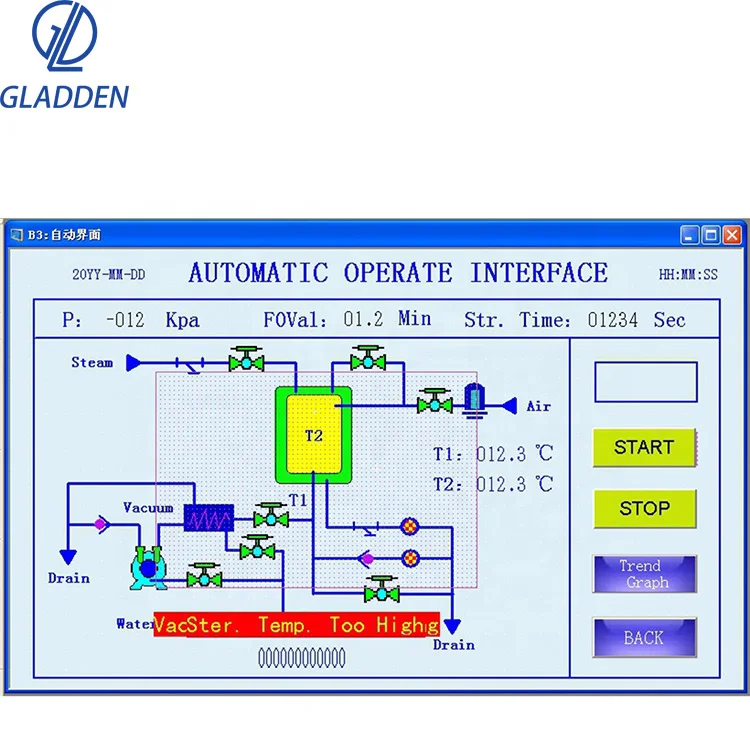 
High demand products to sell lmedical autoclave sterilizer novelty products chinese 